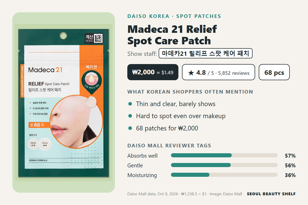 Madeca 21 Relief Spot Care Patch at Daiso Korea: ₩2,000 for 68, 4.8/5 from 5,852 reviews