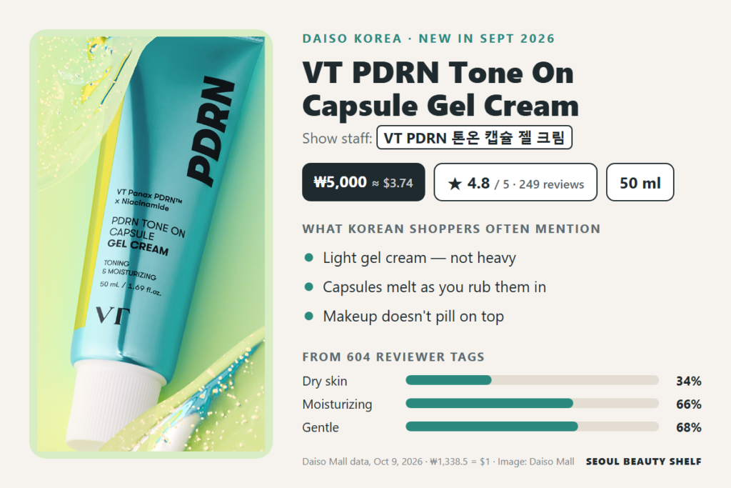 VT PDRN Tone On Capsule Gel Cream at Daiso Korea: ₩5,000, 4.8/5 from 249 reviews
